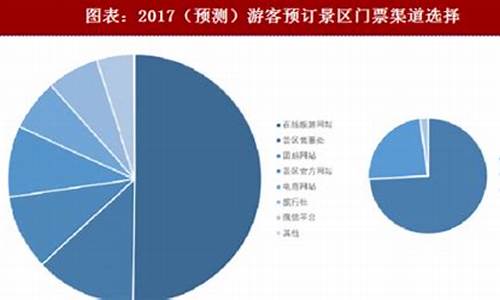 景区门票收入要交税吗_旅游景点门票收入增值税率是多少