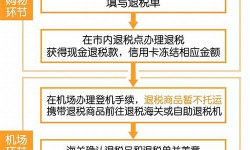 去韩国购物攻略退税_韩国网购退税