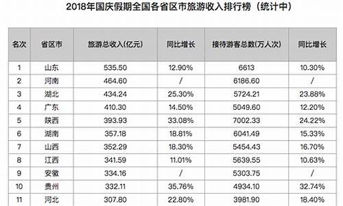 景点门票收入免税吗,旅游景点门票收入按什么税率计算